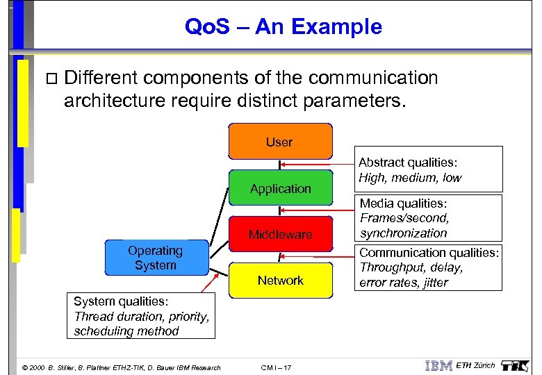Qo. S – An Example o Different components of the communication architecture require distinct