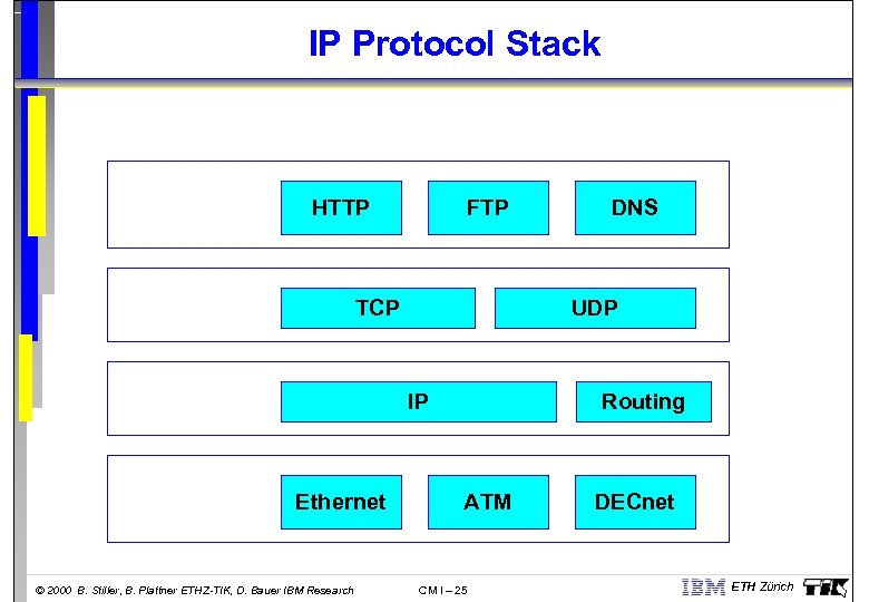 IP Protocol Stack Application layer HTTP Transport layer TCP Internet layer Phys. Network layer