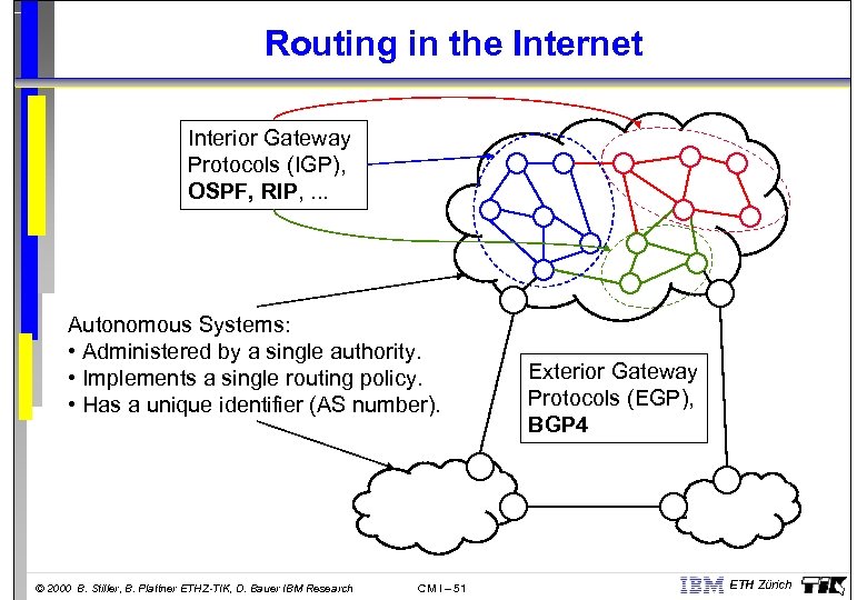 Routing in the Internet Interior Gateway Protocols (IGP), OSPF, RIP, . . . Autonomous
