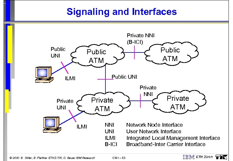 Signaling and Interfaces Private NNI (B-ICI) Public UNI Public ATM Public UNI ILMI Private