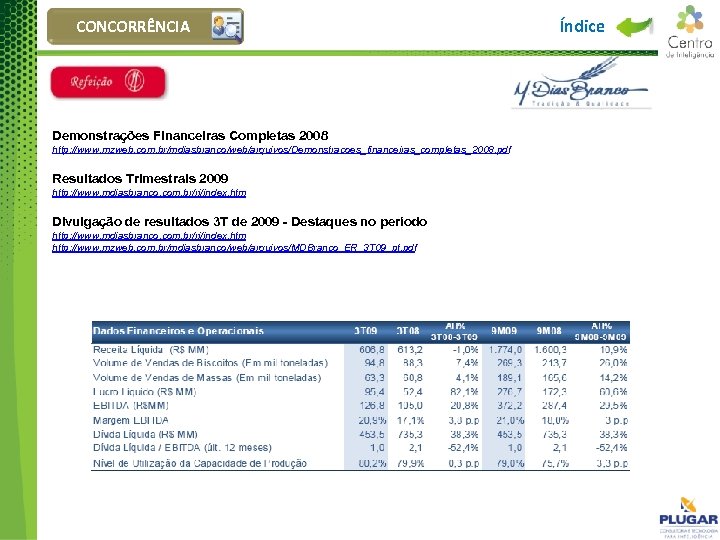 CONCORRÊNCIA Demonstrações Financeiras Completas 2008 http: //www. mzweb. com. br/mdiasbranco/web/arquivos/Demonstracoes_financeiras_completas_2008. pdf Resultados Trimestrais 2009