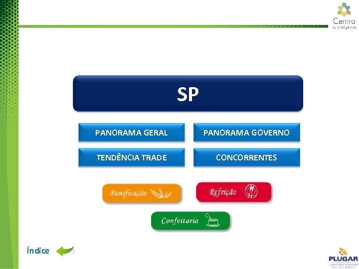 SP PANORAMA GERAL TENDÊNCIA TRADE Índice PANORAMA GOVERNO CONCORRENTES 