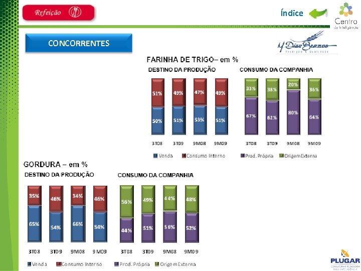 Índice CONCORRENTES 