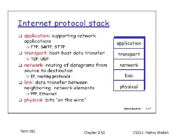 Term 081 Chapter-2 -50 CS 331 - Fakhry Khellah 