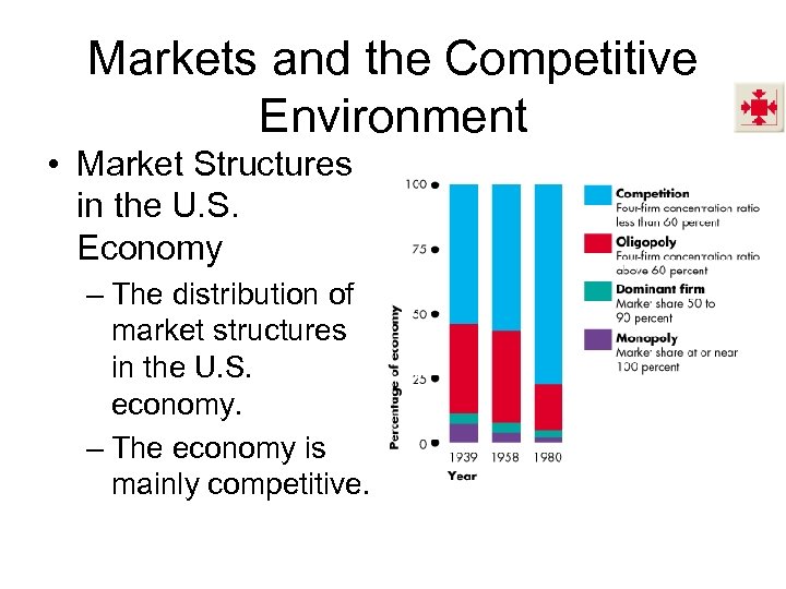 Markets and the Competitive Environment • Market Structures in the U. S. Economy –