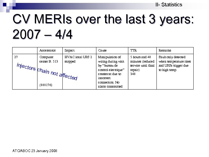 II- Statistics CV MERIs over the last 3 years: 2007 – 4/4 Accelerator Impact