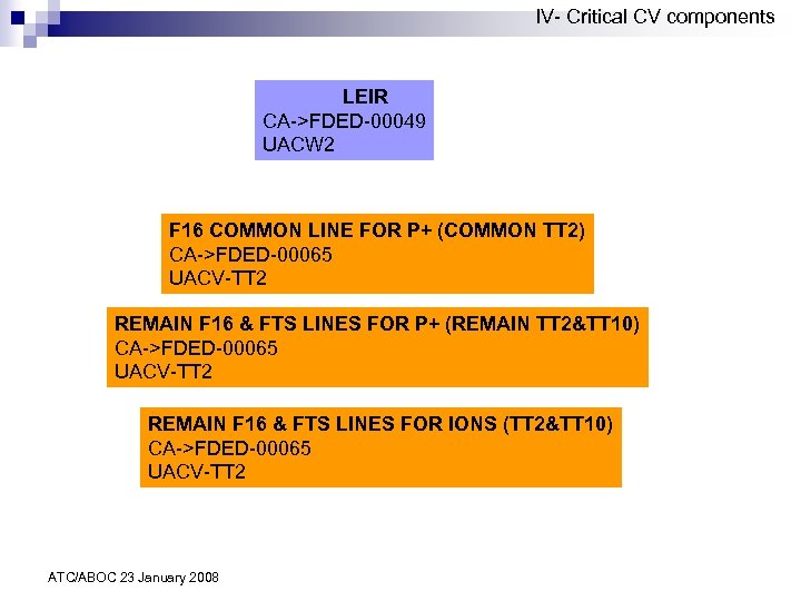 IV- Critical CV components LEIR CA->FDED-00049 UACW 2 F 16 COMMON LINE FOR P+