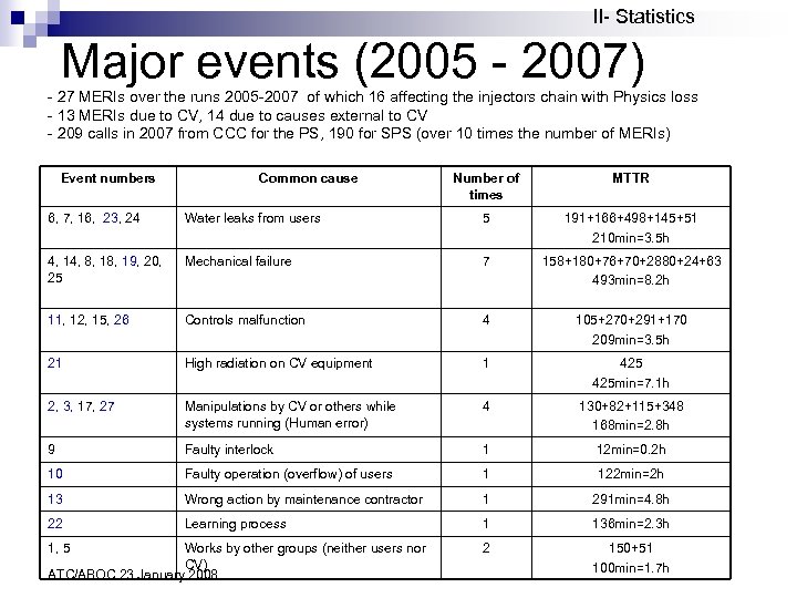 II- Statistics Major events (2005 - 2007) - 27 MERIs over the runs 2005