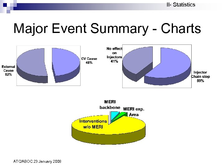 II- Statistics Major Event Summary - Charts ATC/ABOC 23 January 2008 