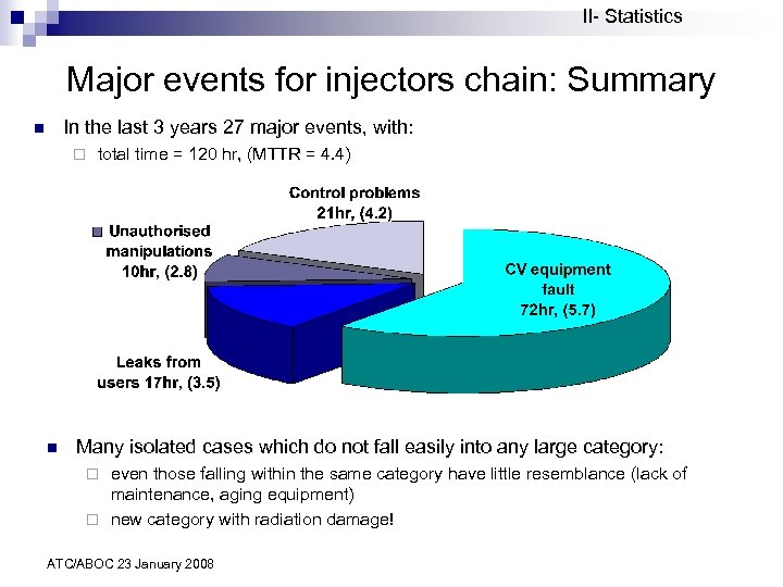II- Statistics Major events for injectors chain: Summary In the last 3 years 27