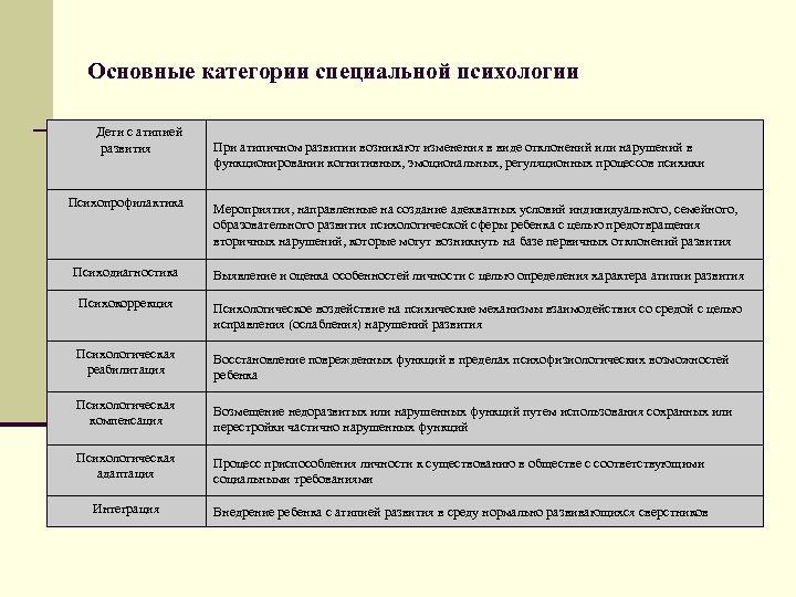 Специальная психология фото