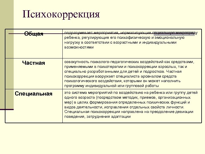 Категория развития в специальной психологии