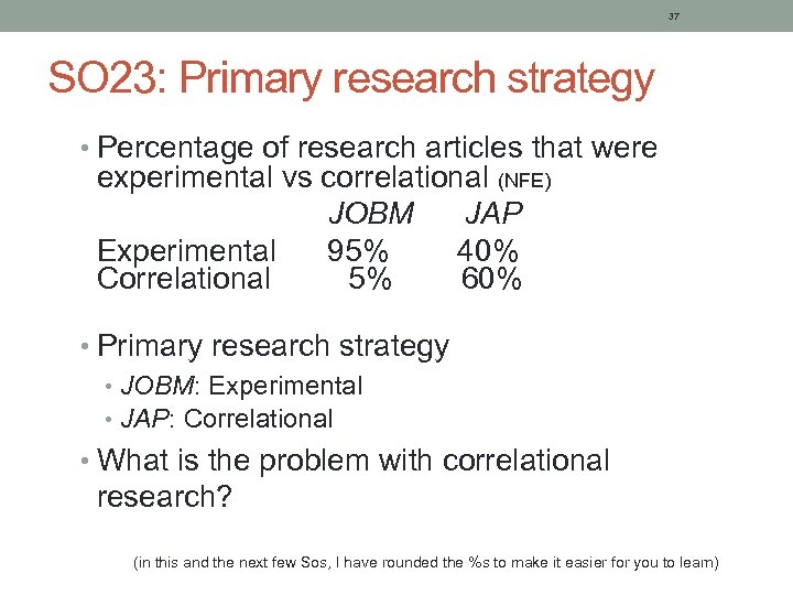 37 SO 23: Primary research strategy • Percentage of research articles that were experimental