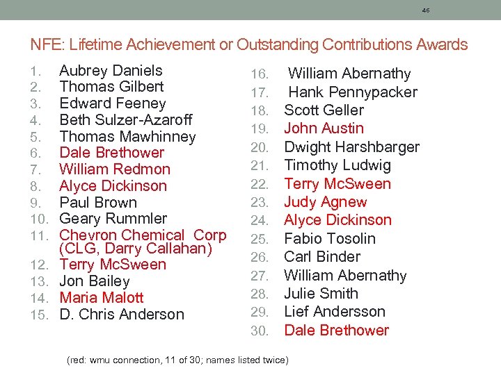 46 NFE: Lifetime Achievement or Outstanding Contributions Awards 1. 2. 3. 4. 5. 6.