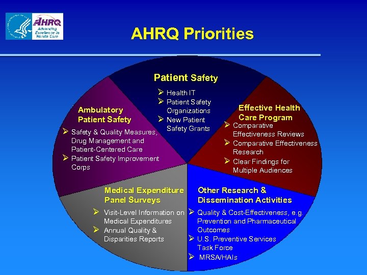 AHRQ Priorities Patient Safety Ambulatory Patient Safety Ø Health IT Ø Patient Safety Organizations