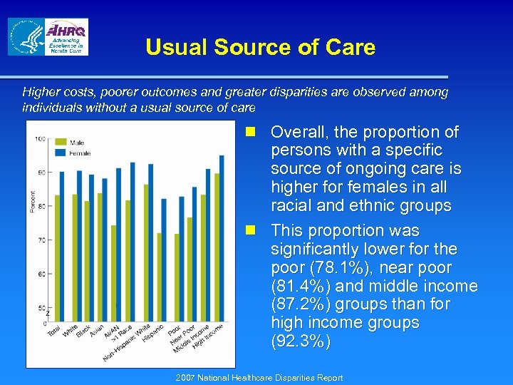 Usual Source of Care Higher costs, poorer outcomes and greater disparities are observed among