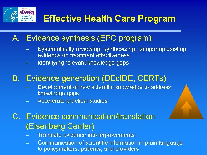 Effective Health Care Program A. Evidence synthesis (EPC program) – – Systematically reviewing, synthesizing,