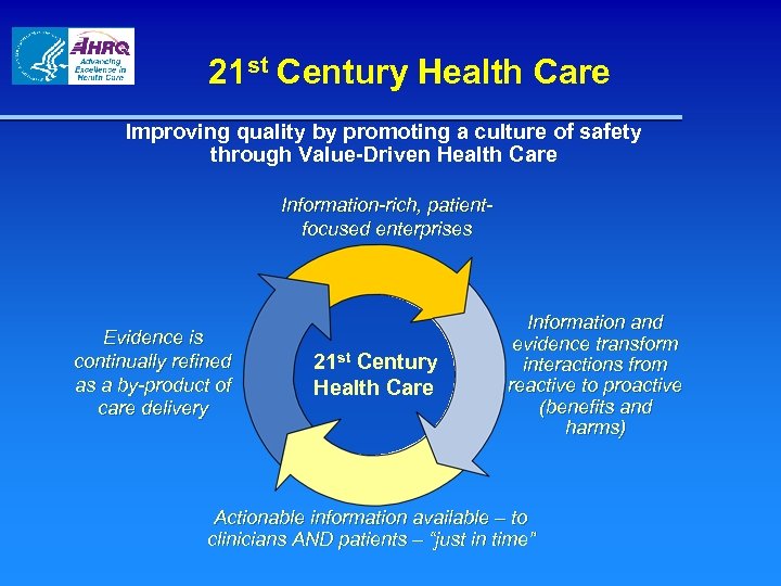 21 st Century Health Care Improving quality by promoting a culture of safety through