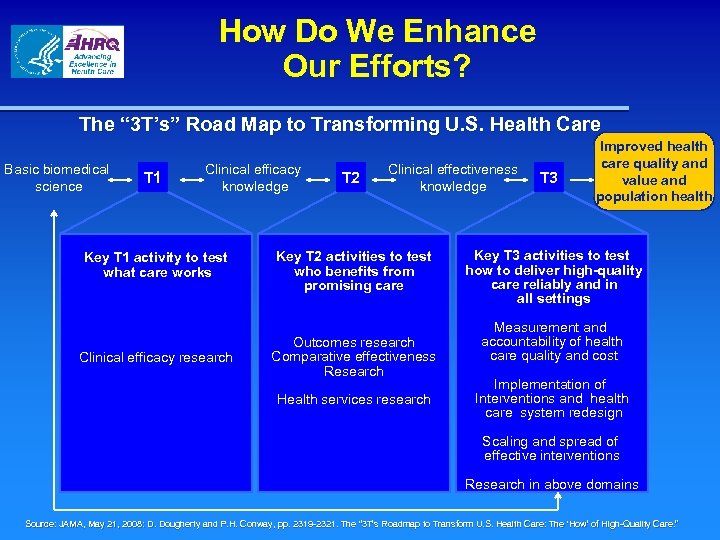 How Do We Enhance Our Efforts? The “ 3 T’s” Road Map to Transforming