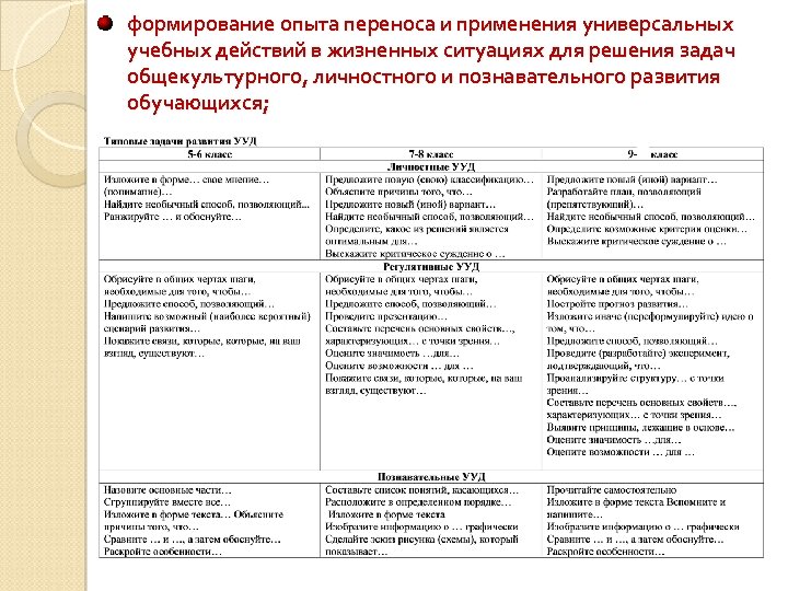 формирование опыта переноса и применения универсальных учебных действий в жизненных ситуациях для решения задач