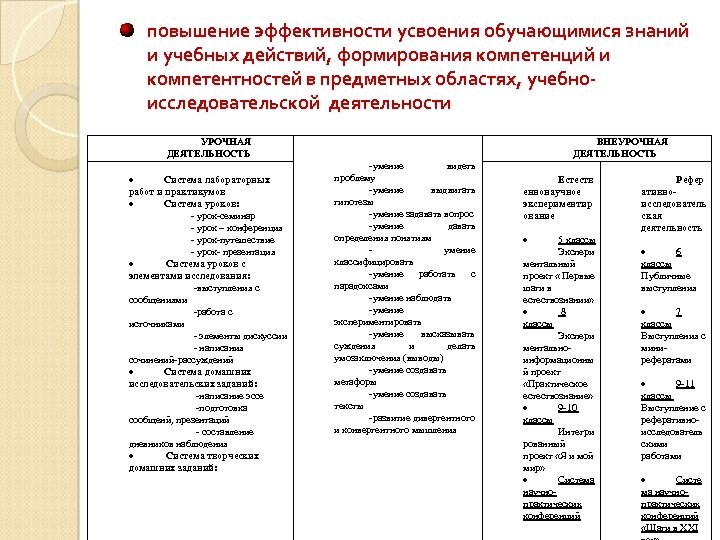 повышение эффективности усвоения обучающимися знаний и учебных действий, формирования компетенций и компетентностей в предметных