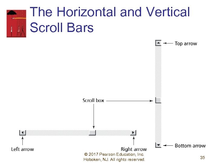 The Horizontal and Vertical Scroll Bars © 2017 Pearson Education, Inc. Hoboken, NJ. All