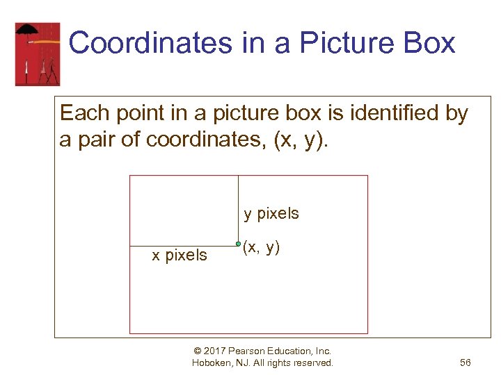 Coordinates in a Picture Box Each point in a picture box is identified by