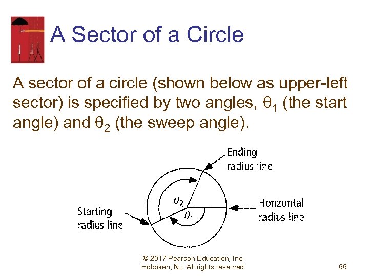 A Sector of a Circle A sector of a circle (shown below as upper-left