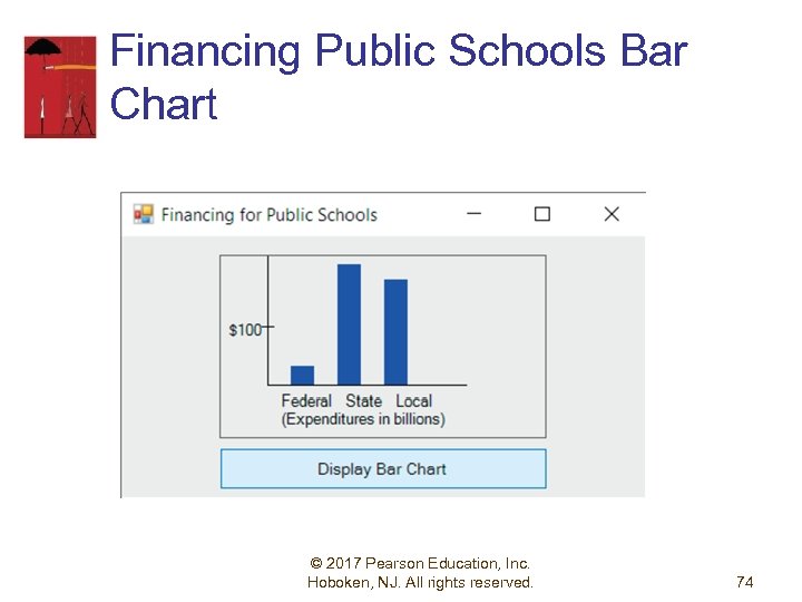 Financing Public Schools Bar Chart © 2017 Pearson Education, Inc. Hoboken, NJ. All rights