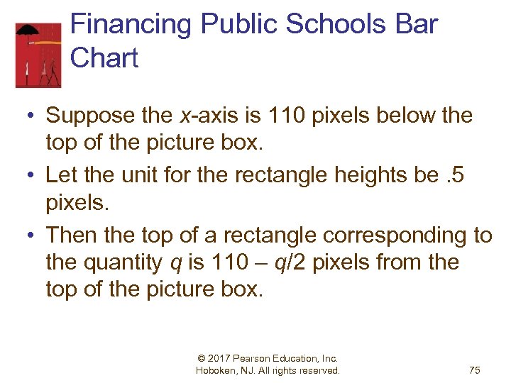 Financing Public Schools Bar Chart • Suppose the x-axis is 110 pixels below the