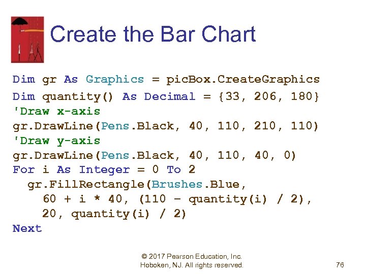 Create the Bar Chart Dim gr As Graphics = pic. Box. Create. Graphics Dim