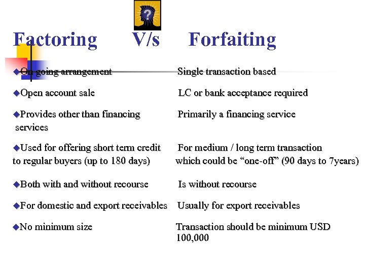 Factoring V/s Forfaiting u. On going arrangement Single transaction based u. Open account sale