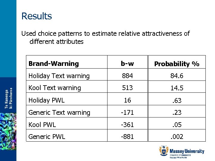 Results Used choice patterns to estimate relative attractiveness of different attributes Brand-Warning b-w Probability