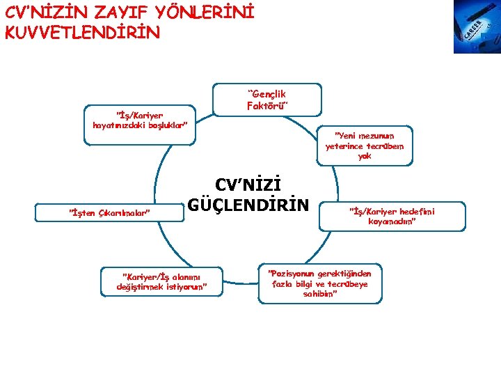 CV’NİZİN ZAYIF YÖNLERİNİ KUVVETLENDİRİN 