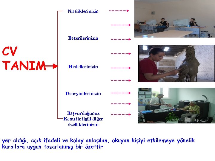 Niteliklerinizin Becerilerinizin CV TANIM Hedeflerinizin Deneyimlerinizin Başvurduğunuz Konu ile ilgili diğer özelliklerinizin yer aldığı,