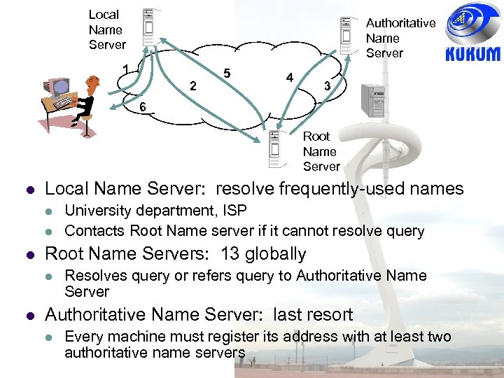 Local Name Server Authoritative Name Server 1 2 5 4 3 6 Root Name