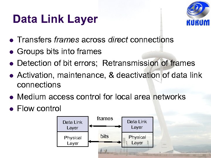 Data Link Layer Transfers frames across direct connections Groups bits into frames Detection of