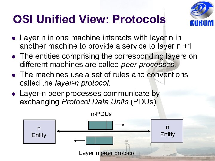 OSI Unified View: Protocols Layer n in one machine interacts with layer n in