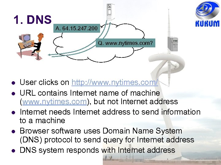 1. DNS A. 64. 15. 247. 200 Q. www. nytimes. com? User clicks on