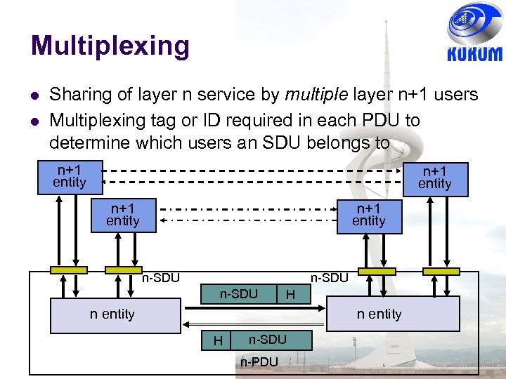 Multiplexing Sharing of layer n service by multiple layer n+1 users Multiplexing tag or