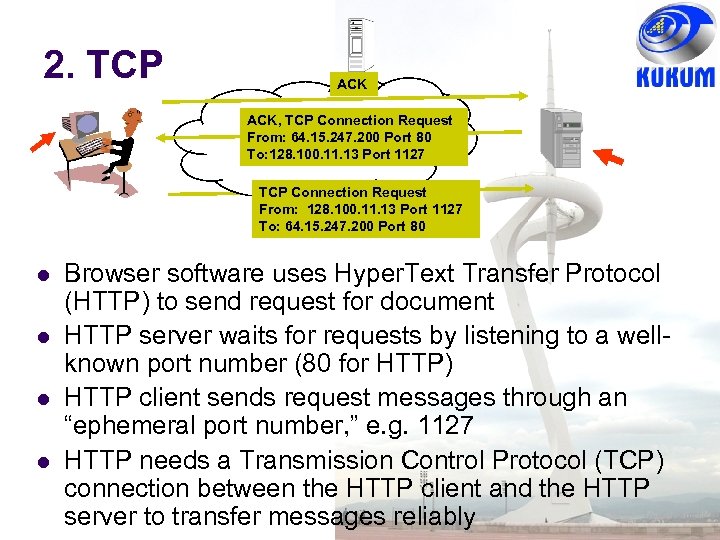 2. TCP ACK, TCP Connection Request From: 64. 15. 247. 200 Port 80 To: