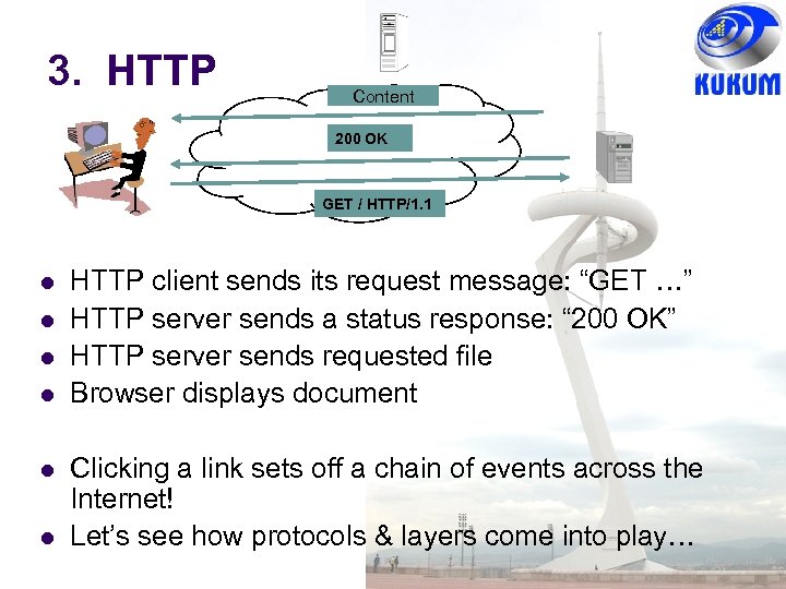 3. HTTP Content 200 OK GET / HTTP/1. 1 HTTP client sends its request