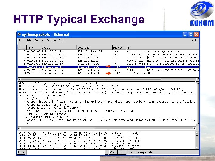 HTTP Typical Exchange 