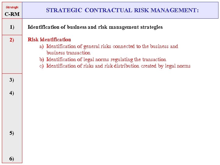 Strategic C-RM STRATEGIC CONTRACTUAL RISK MANAGEMENT: 1) Identification of business and risk management strategies