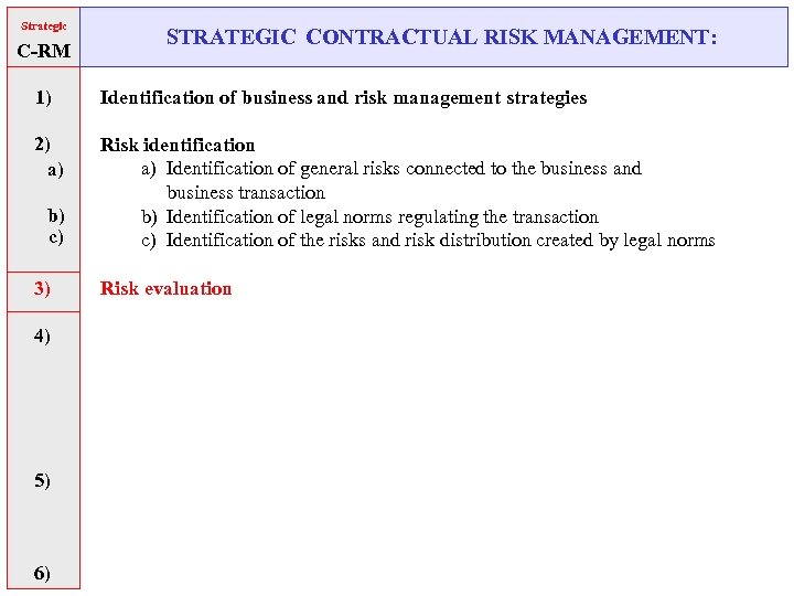 Strategic C-RM STRATEGIC CONTRACTUAL RISK MANAGEMENT: 1) Identification of business and risk management strategies
