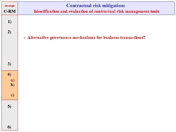 Strategic Contractual risk mitigation: C-RM Identification and evaluation of contractual risk management tools 1)