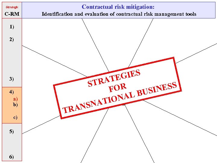 Strategic Contractual risk mitigation: C-RM Identification and evaluation of contractual risk management tools 1)