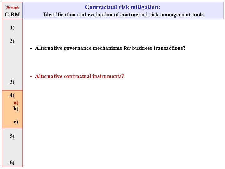 Strategic Contractual risk mitigation: C-RM Identification and evaluation of contractual risk management tools 1)