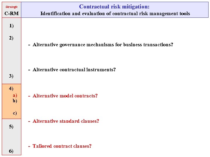 Strategic Contractual risk mitigation: C-RM Identification and evaluation of contractual risk management tools 1)