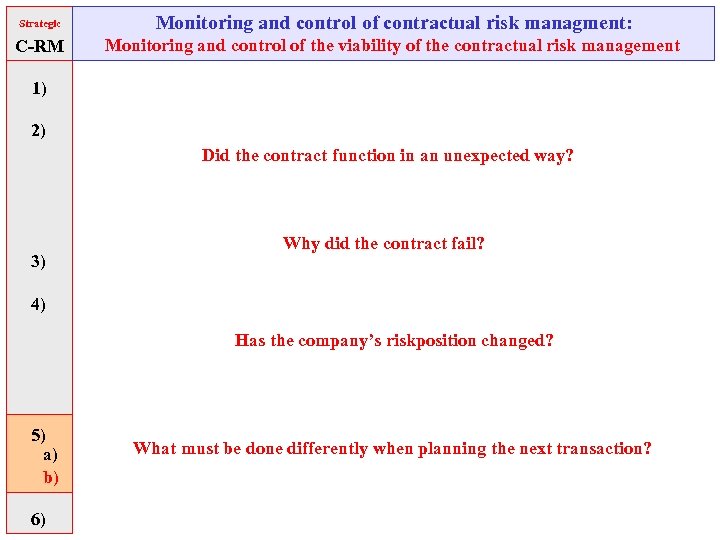 Strategic Monitoring and control of contractual risk managment: C-RM Monitoring and control of the